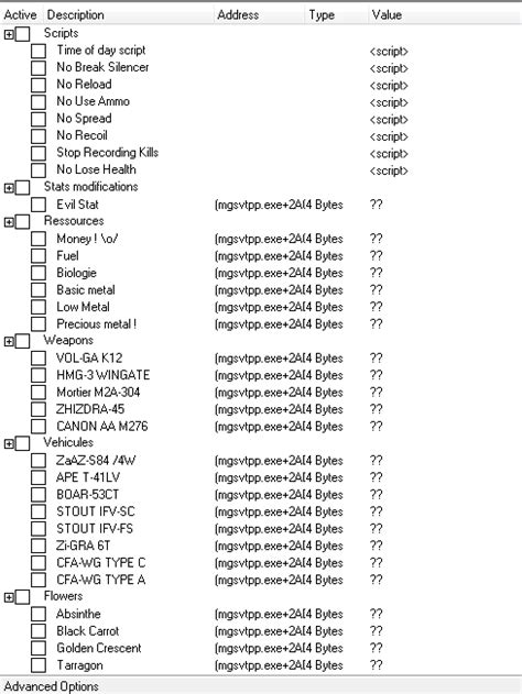 mgsv cheat codes